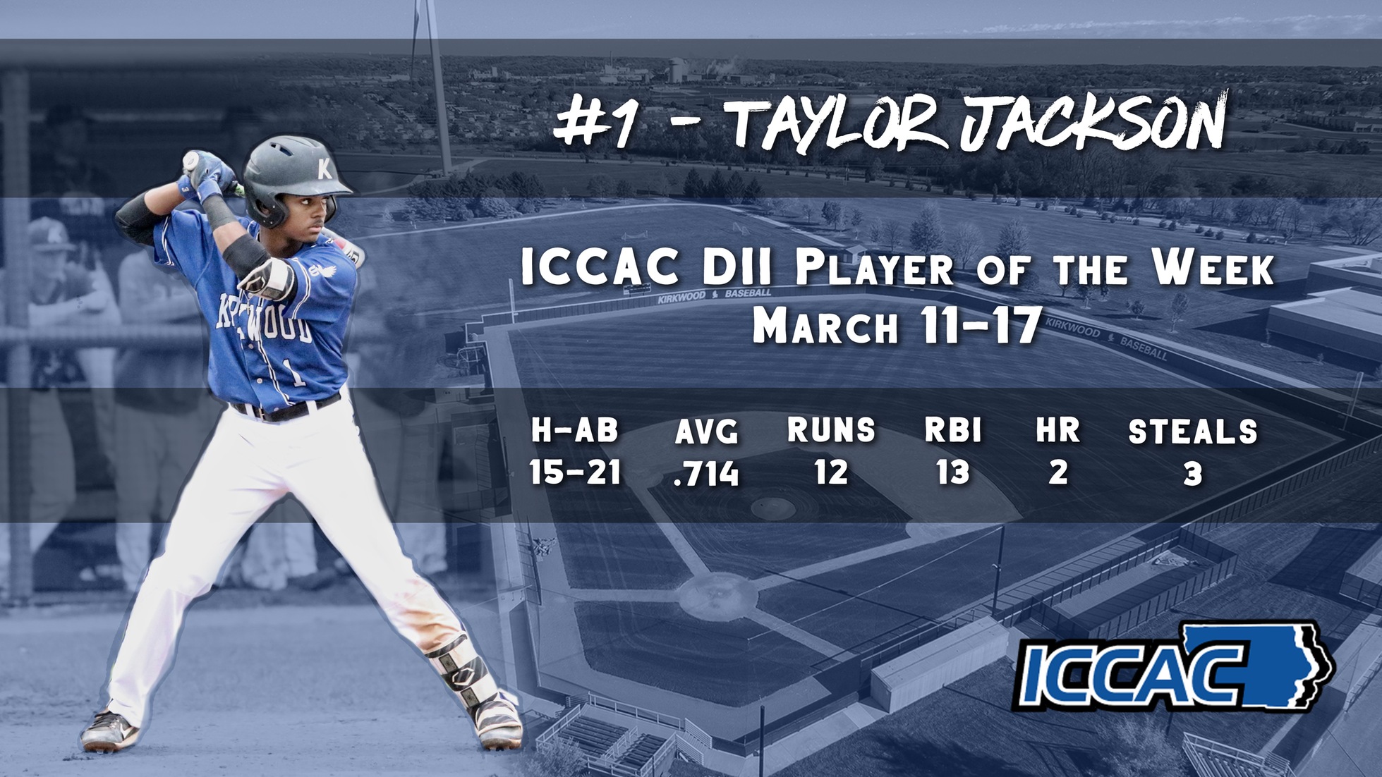 Taylor Jackson named ICCAC Athlete of the Week