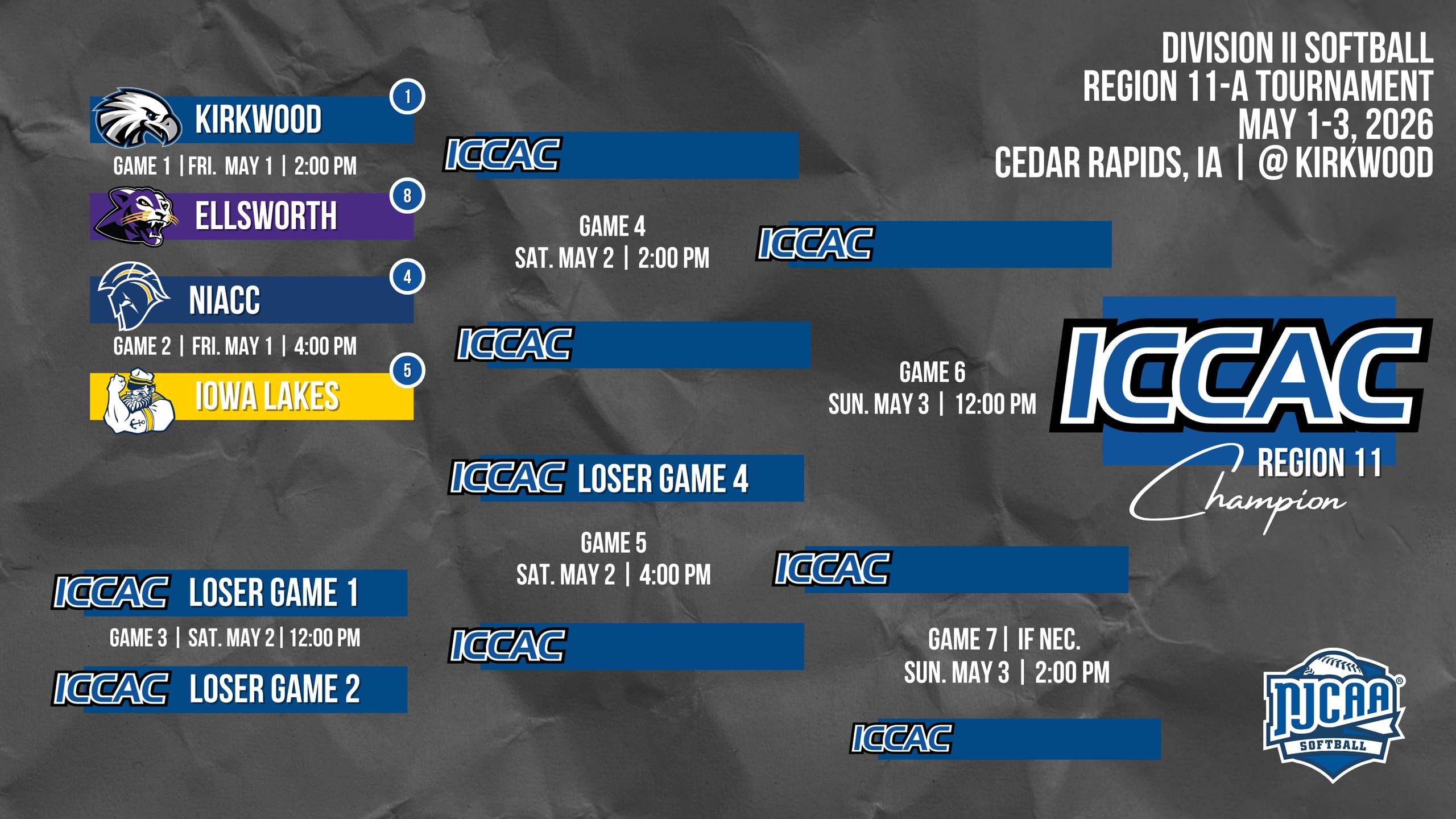 Top-Seeded Eagles Set to Host Region 11-A Tournament in Cedar Rapids