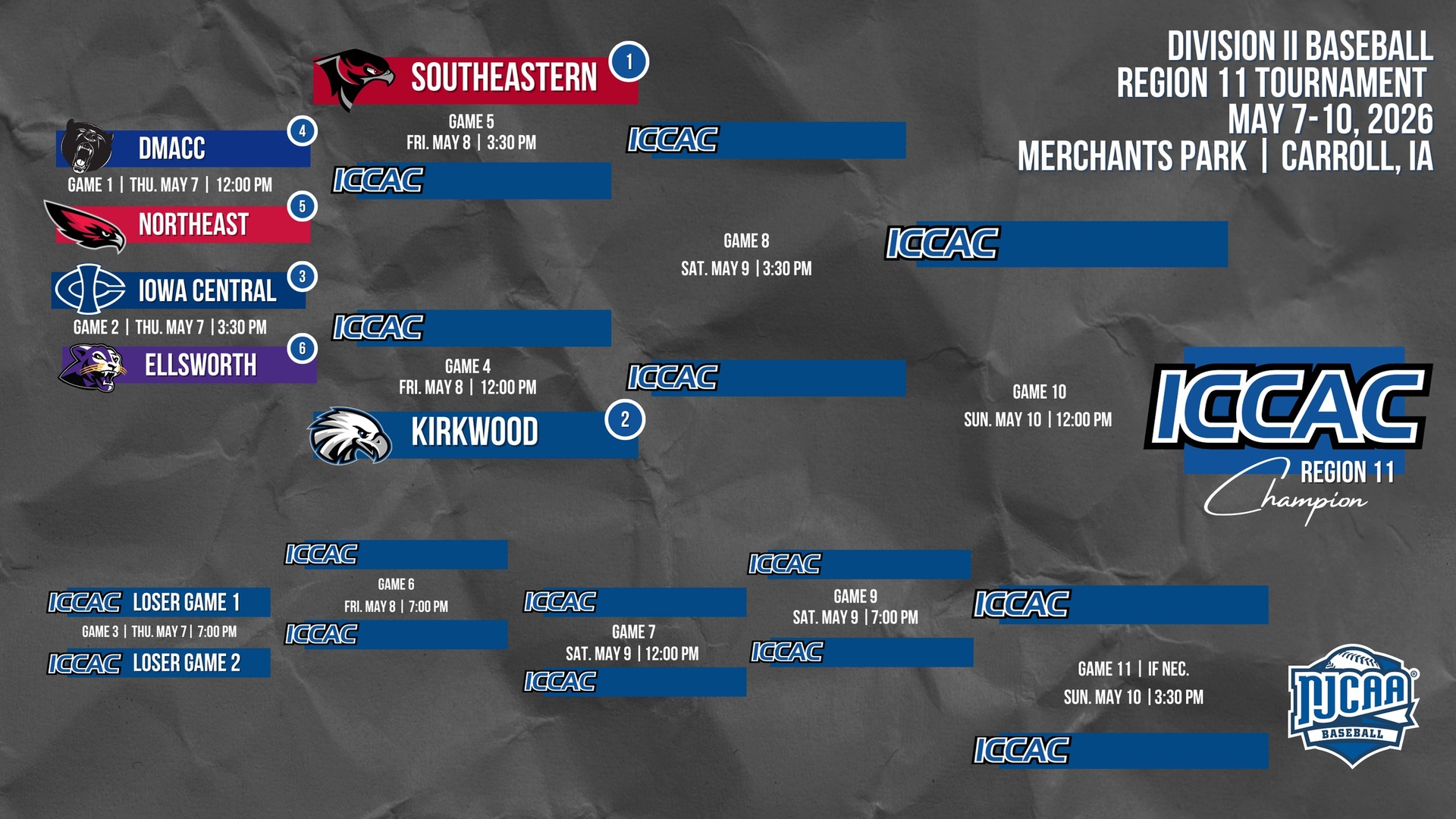 Eagles Go 2-1 in Boone, Secure No. 2 Seed Heading Into Region 11 Tournament