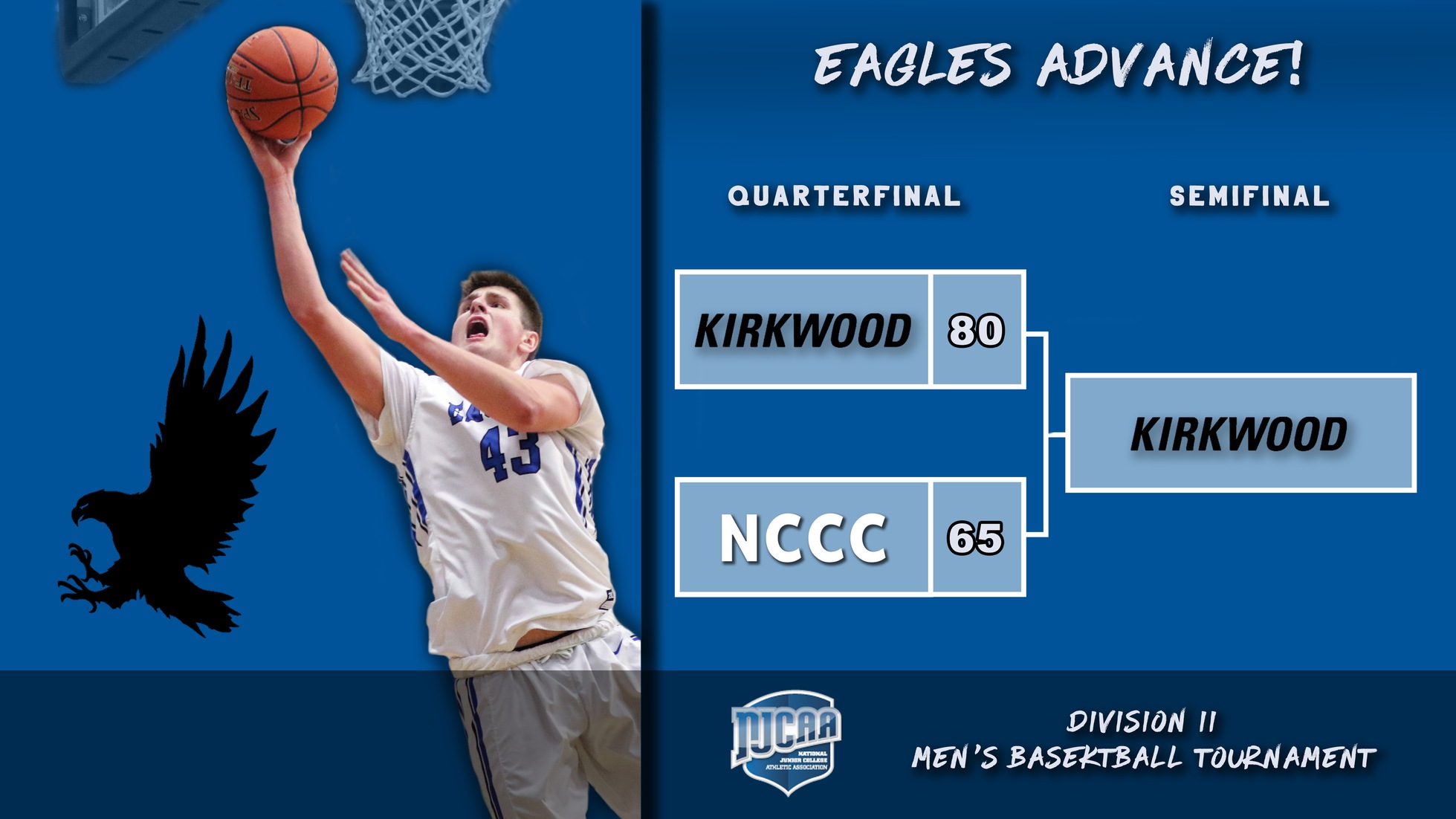No. 1 Eagles claw past Niagara County