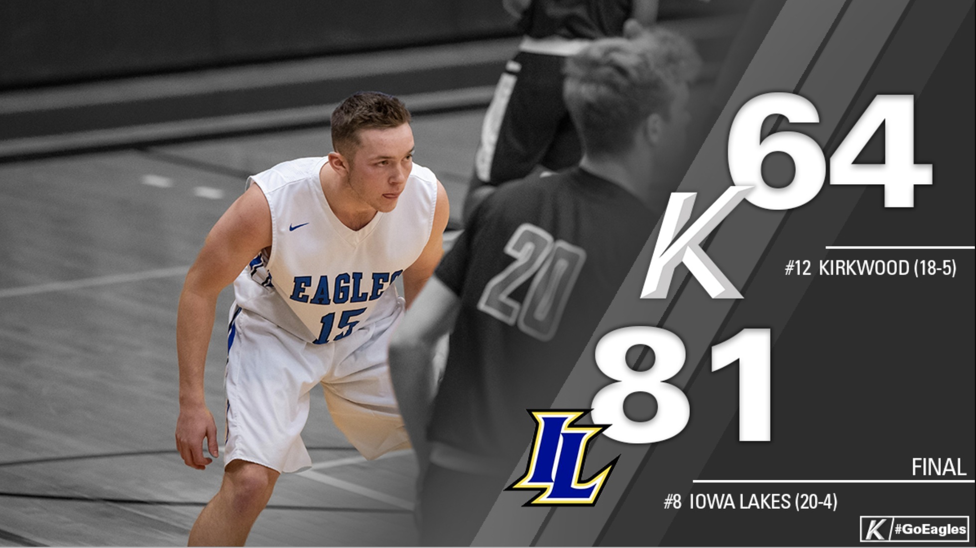 No. 8 Iowa Lakes dunks No. 12 Eagles