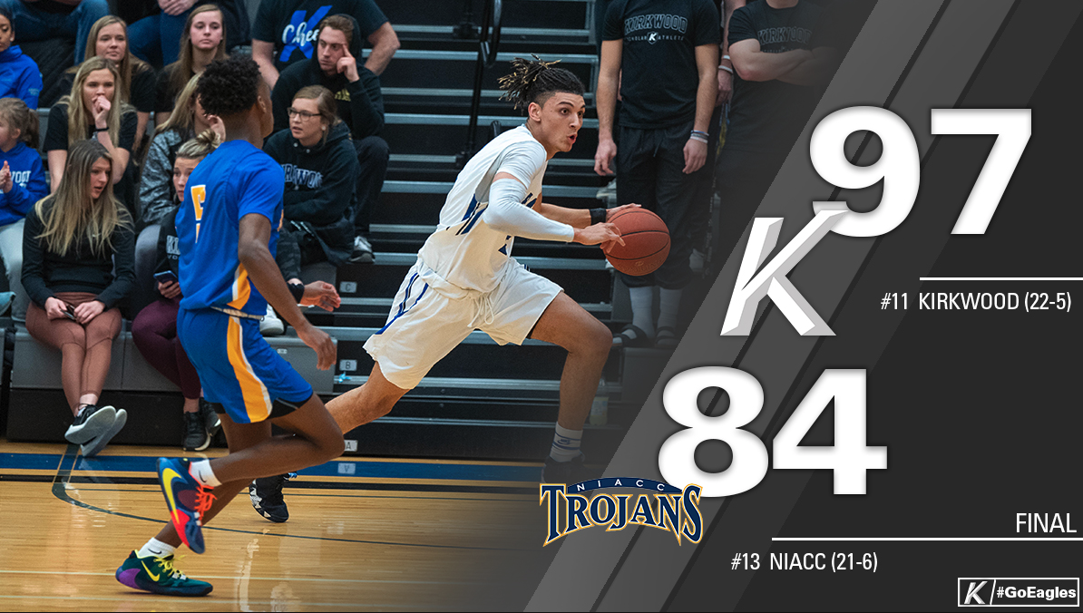 No. 11 KCC men dunk No. 13 NIACC