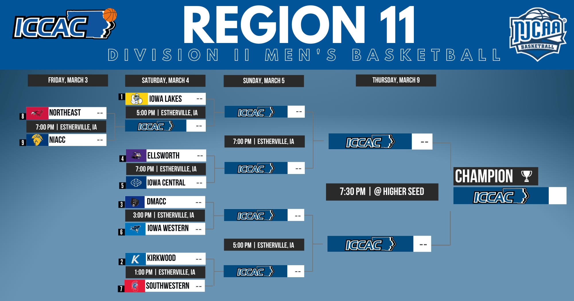 2023 Division II Men's Basketball | Regional Tournament Seeding, Schedule