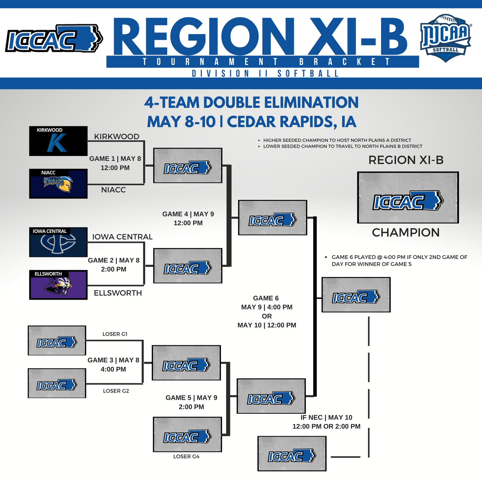 Upcoming Region XI softball tournament