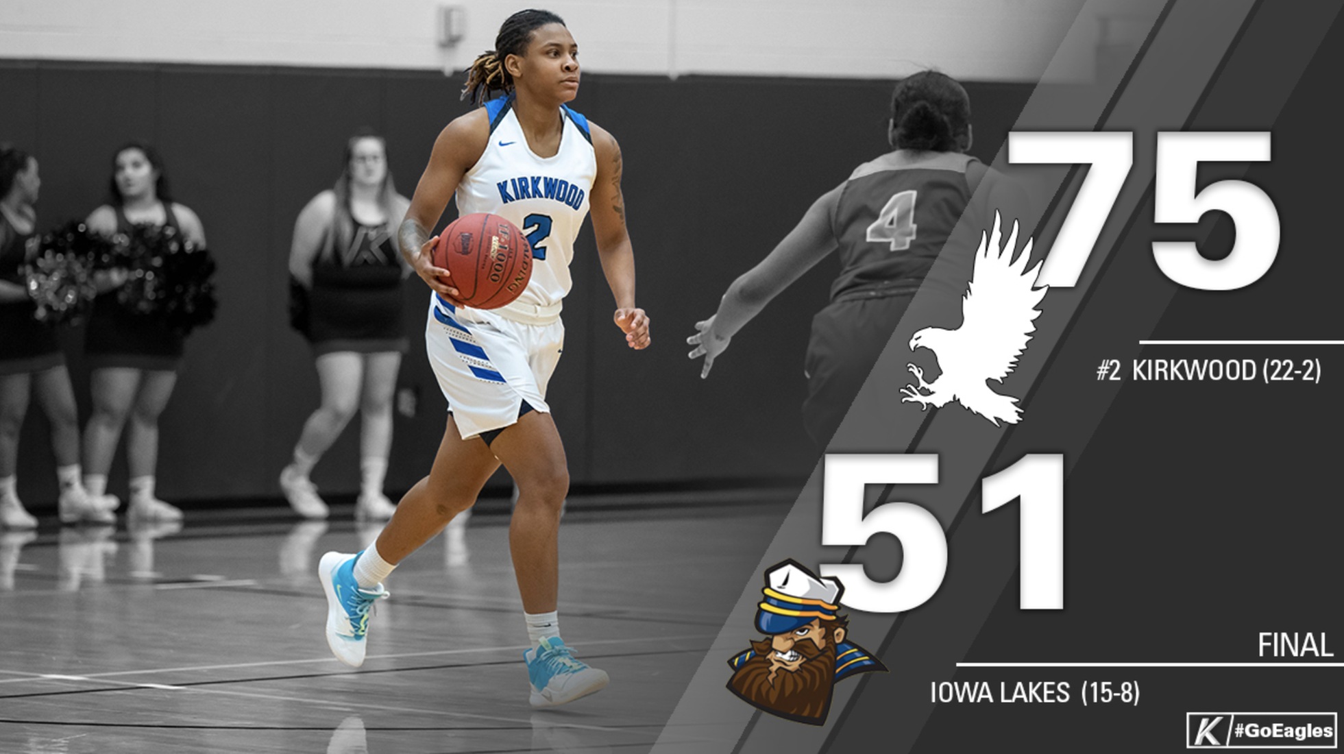 No. 2 Eagles sink Iowa Lakes